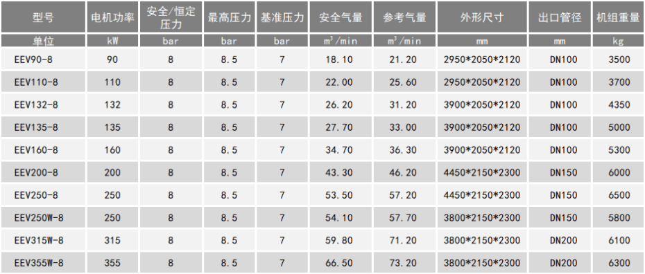 雙螺桿空壓機