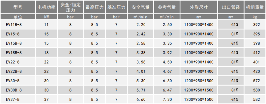 單螺桿空壓機(jī)