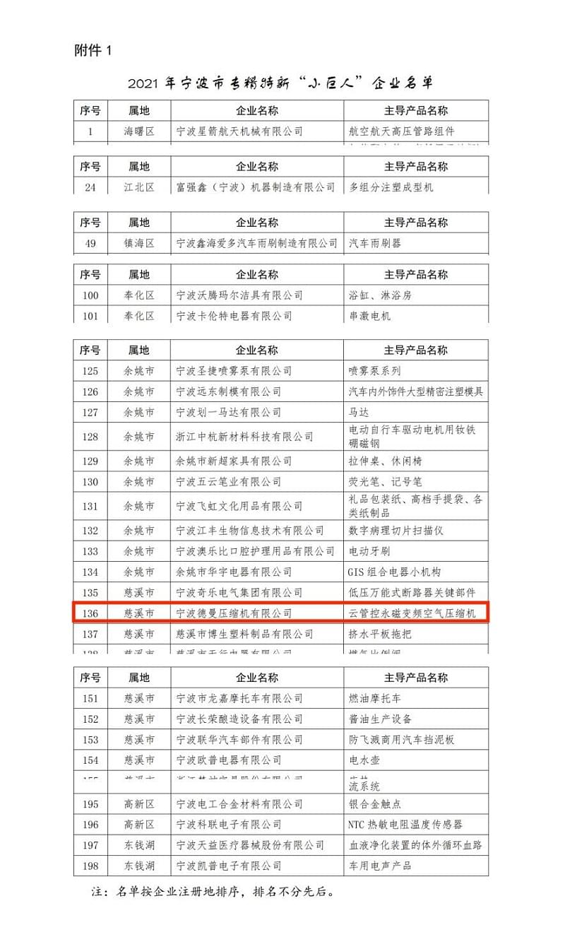 德曼空壓機(jī)榮登專精特新小巨人名單