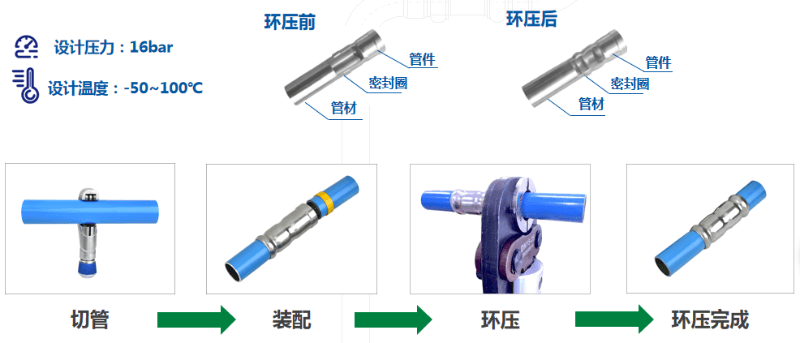 空壓機(jī)管道