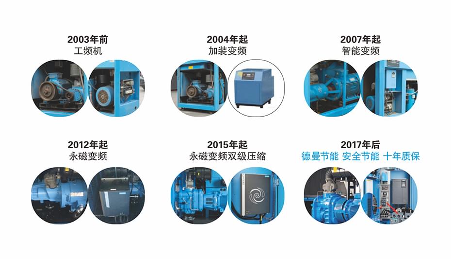 德曼空壓機(jī)節(jié)能發(fā)展史